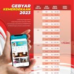 Promo Nyalakan Kemerdekaan, PLN Beri Diskon Spesial Tambah Daya Hanya Rp170.845